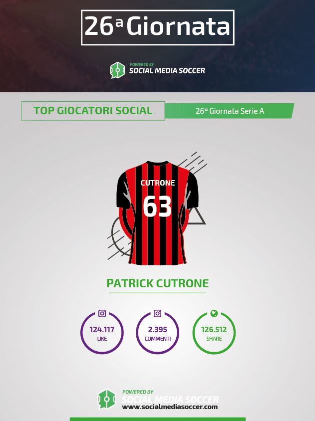 Social Cutrone 26esima giornata